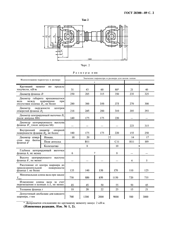 ГОСТ 28300-89