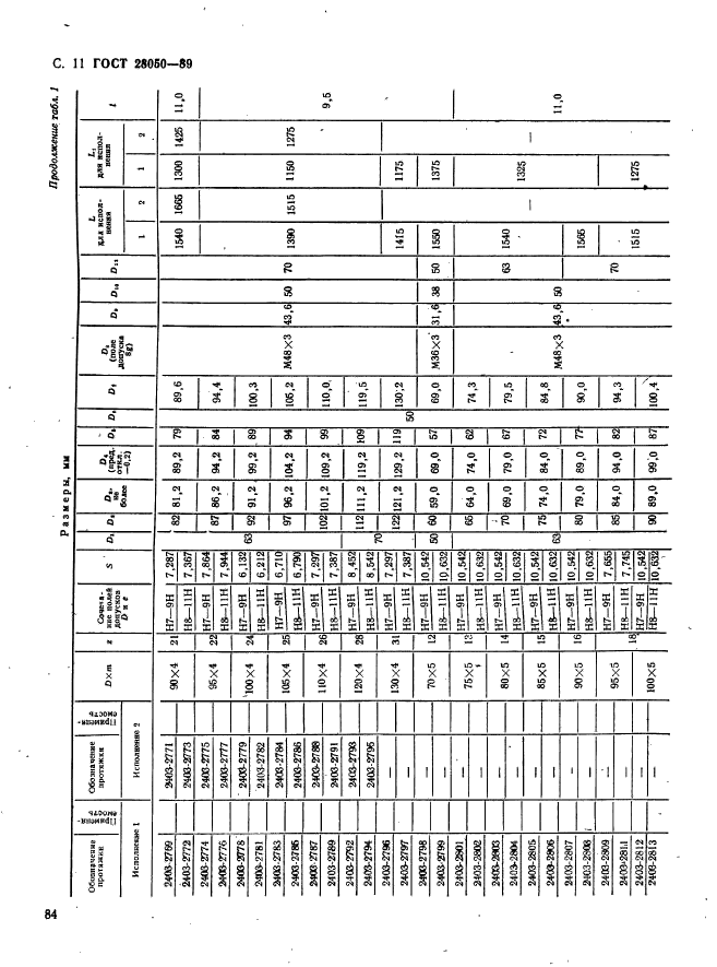 ГОСТ 28050-89