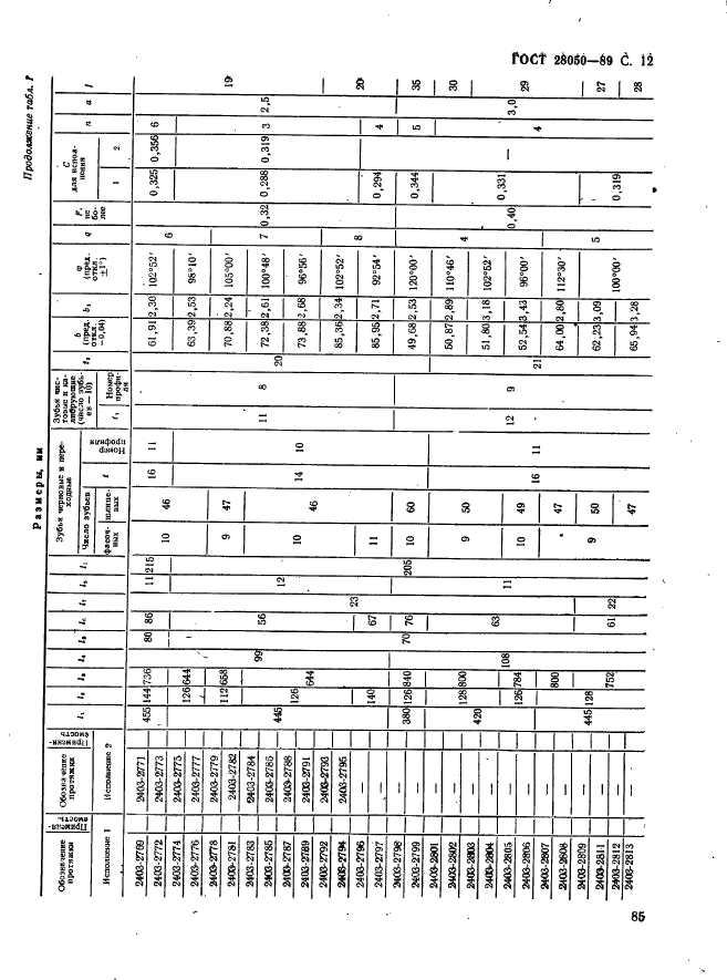 ГОСТ 28050-89