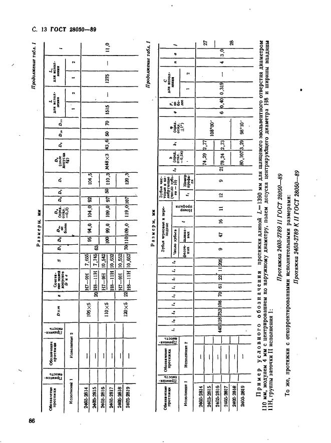 ГОСТ 28050-89