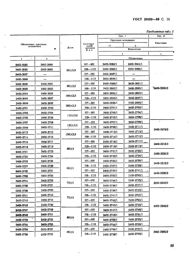 ГОСТ 28050-89