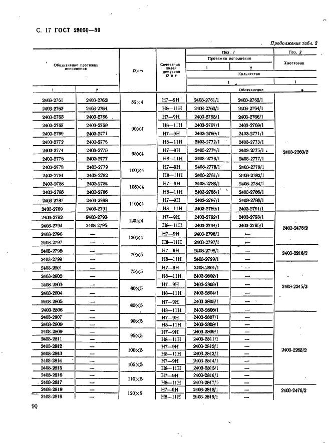 ГОСТ 28050-89