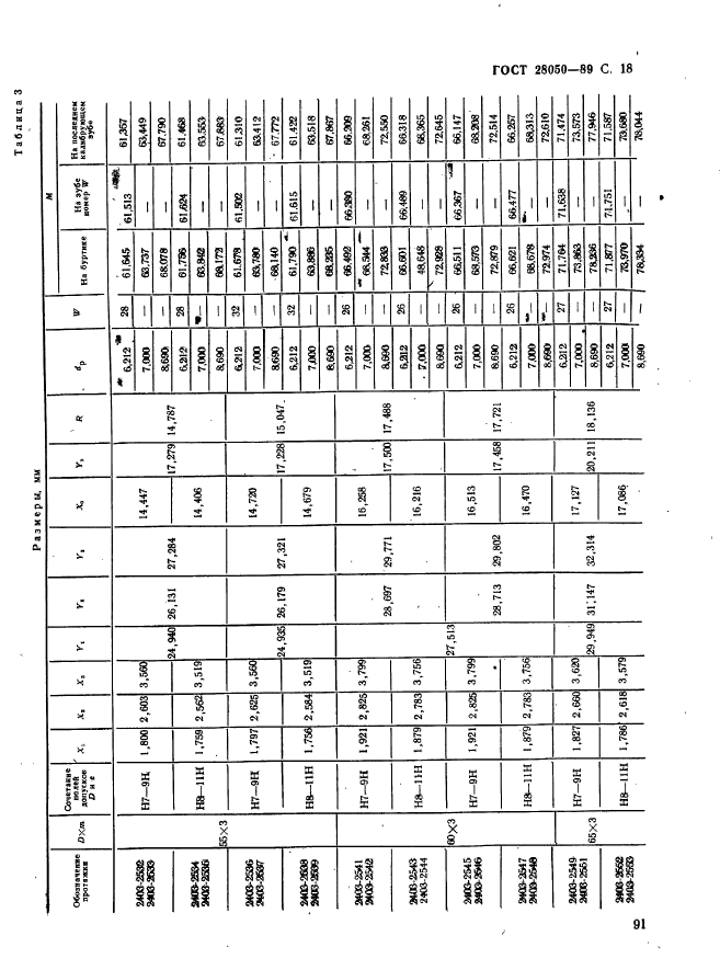 ГОСТ 28050-89