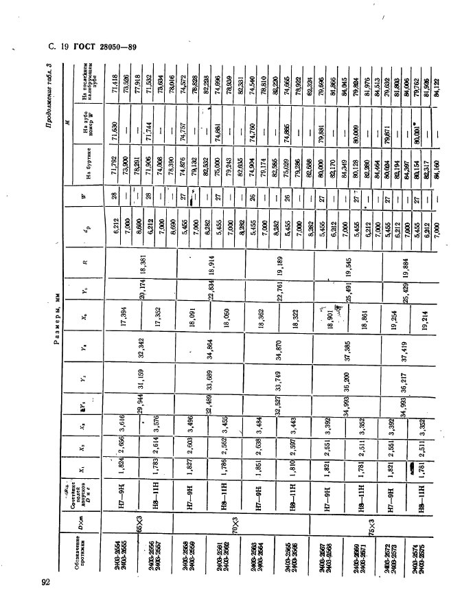 ГОСТ 28050-89