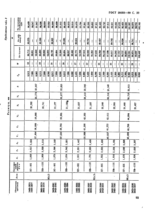 ГОСТ 28050-89