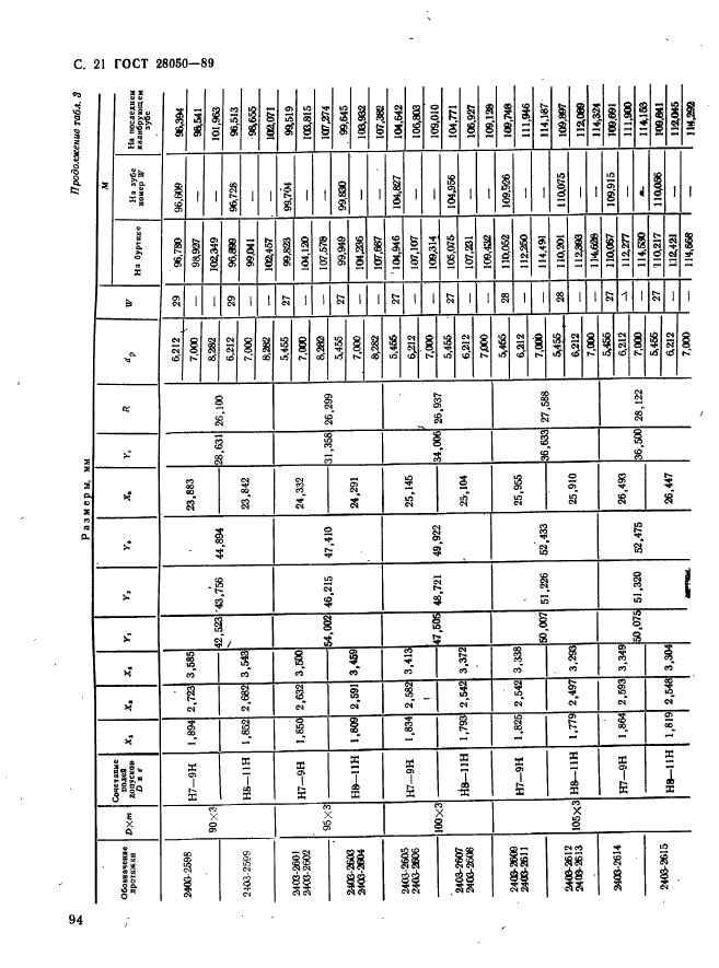 ГОСТ 28050-89