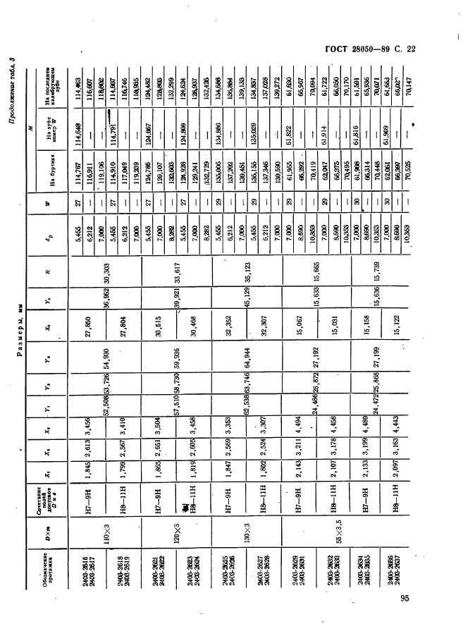 ГОСТ 28050-89