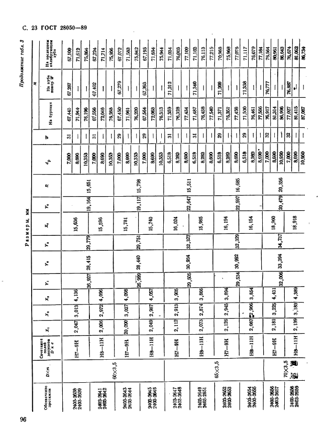 ГОСТ 28050-89