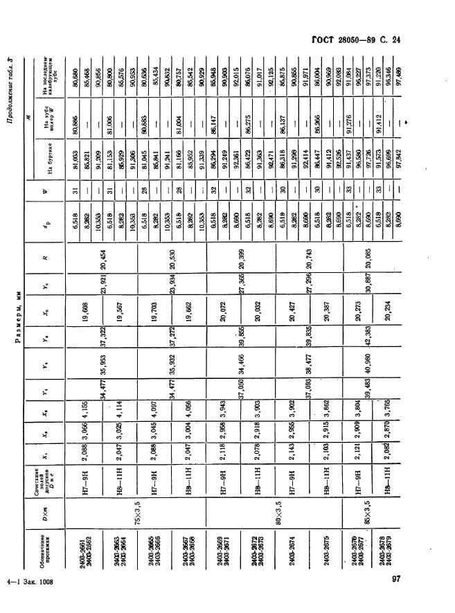 ГОСТ 28050-89