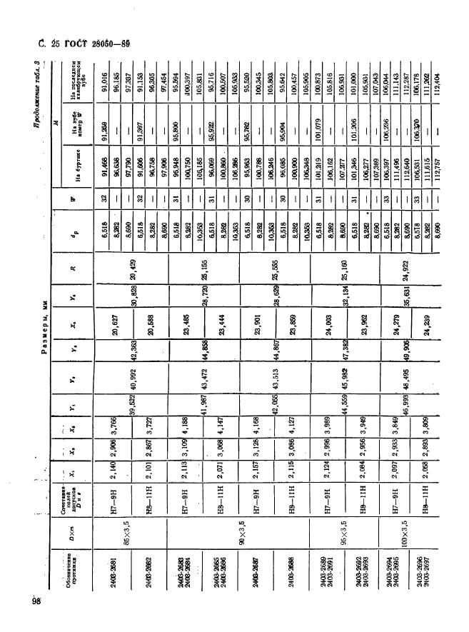 ГОСТ 28050-89