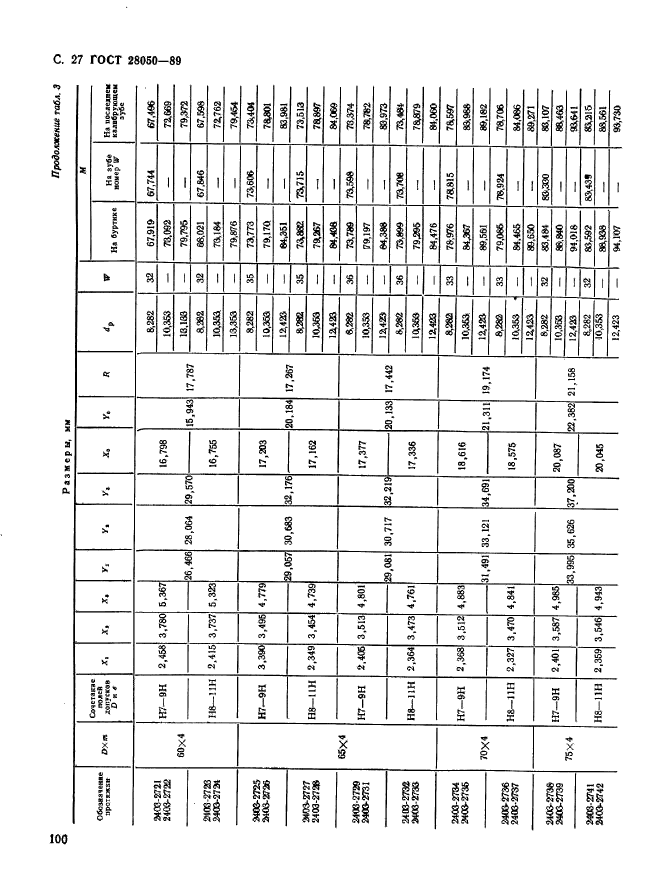 ГОСТ 28050-89