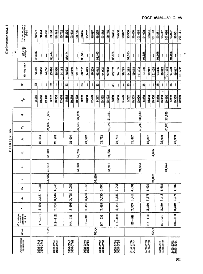 ГОСТ 28050-89