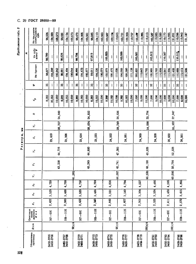 ГОСТ 28050-89