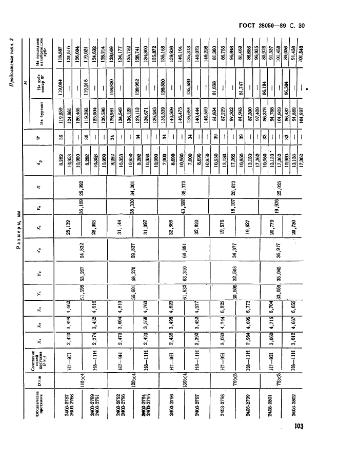 ГОСТ 28050-89