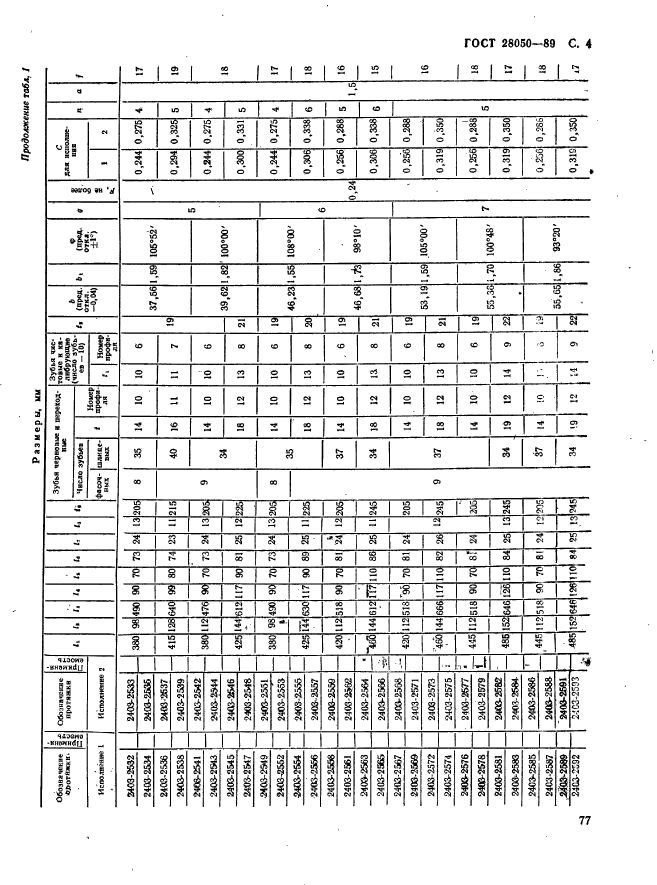 ГОСТ 28050-89