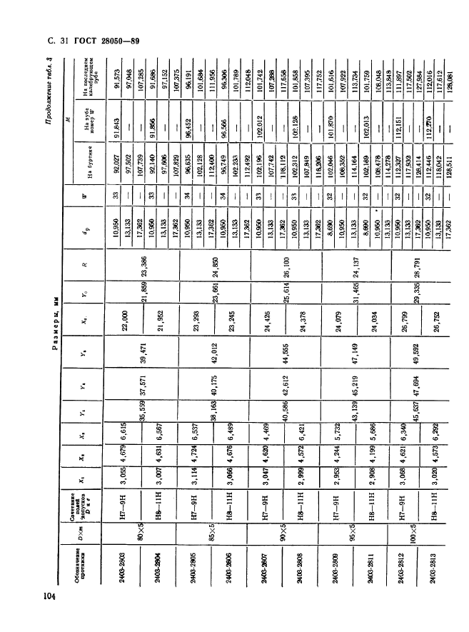 ГОСТ 28050-89