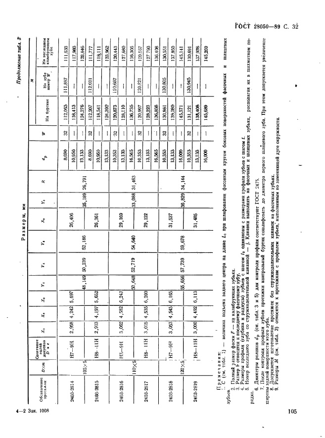 ГОСТ 28050-89