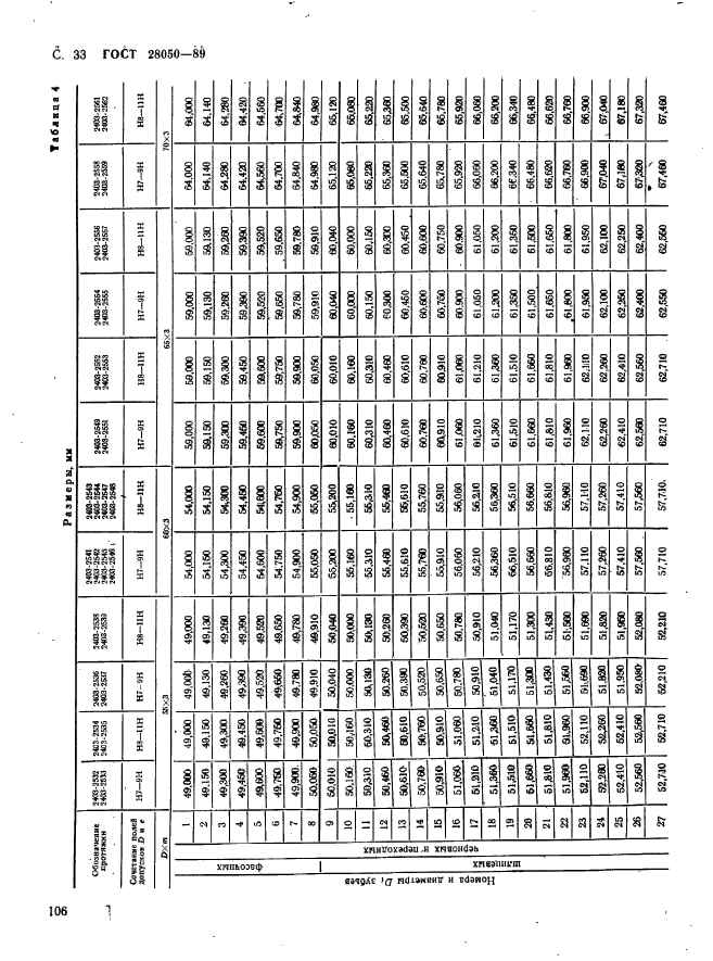 ГОСТ 28050-89