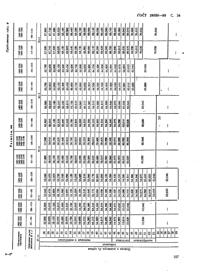 ГОСТ 28050-89