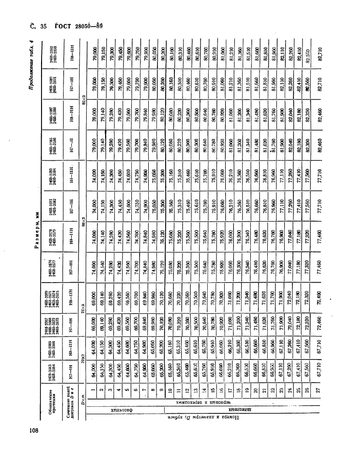 ГОСТ 28050-89