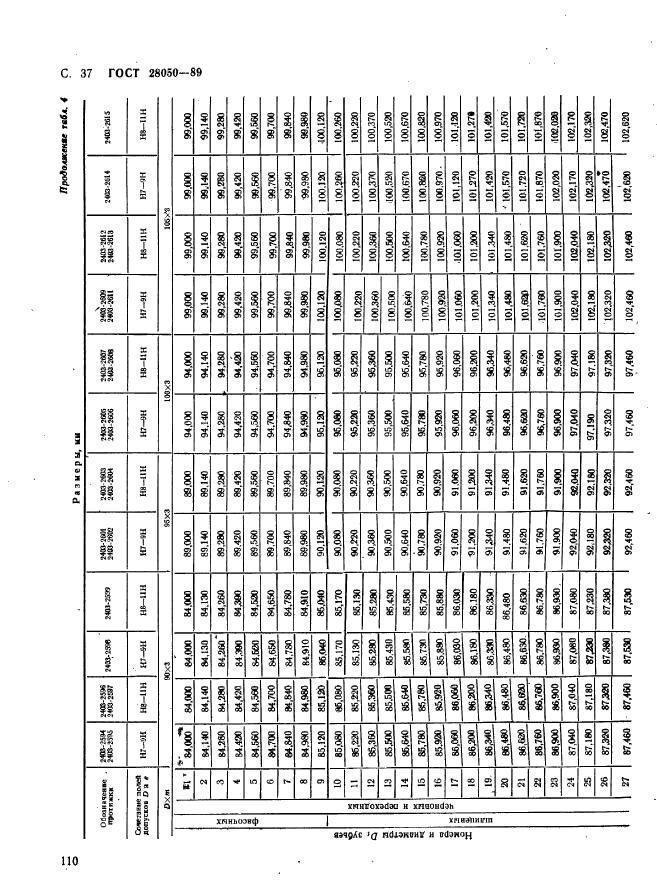 ГОСТ 28050-89