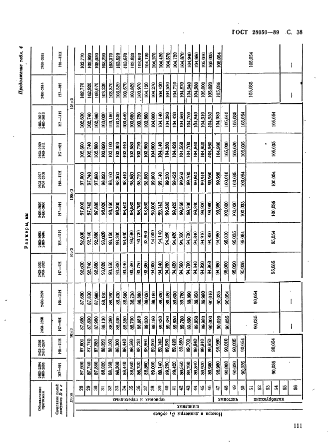 ГОСТ 28050-89