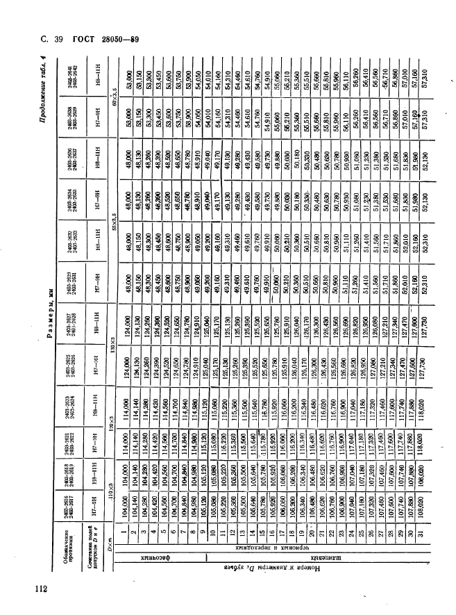 ГОСТ 28050-89