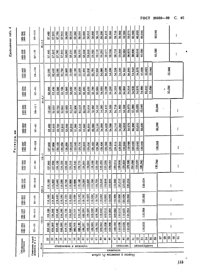 ГОСТ 28050-89