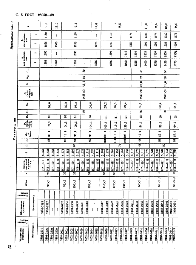 ГОСТ 28050-89