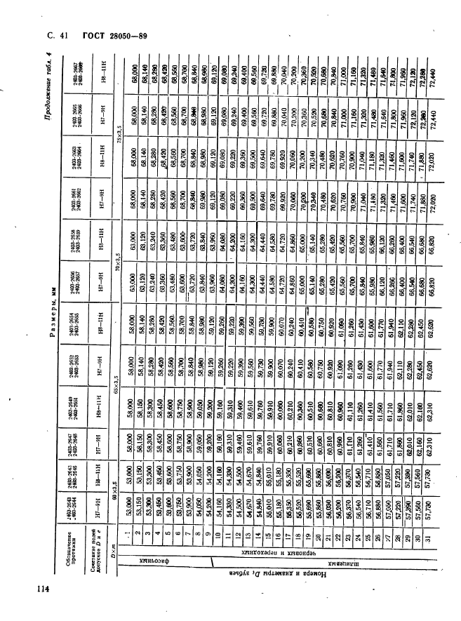 ГОСТ 28050-89