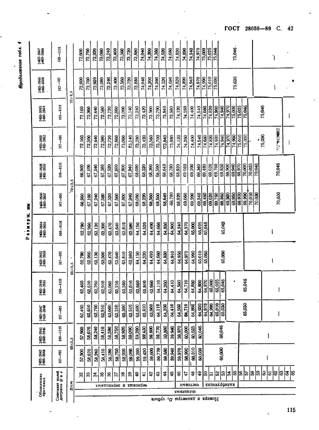 ГОСТ 28050-89