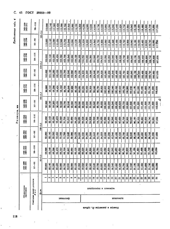 ГОСТ 28050-89