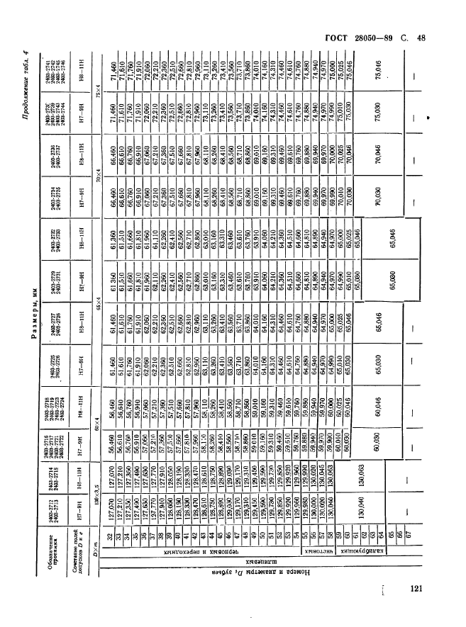 ГОСТ 28050-89