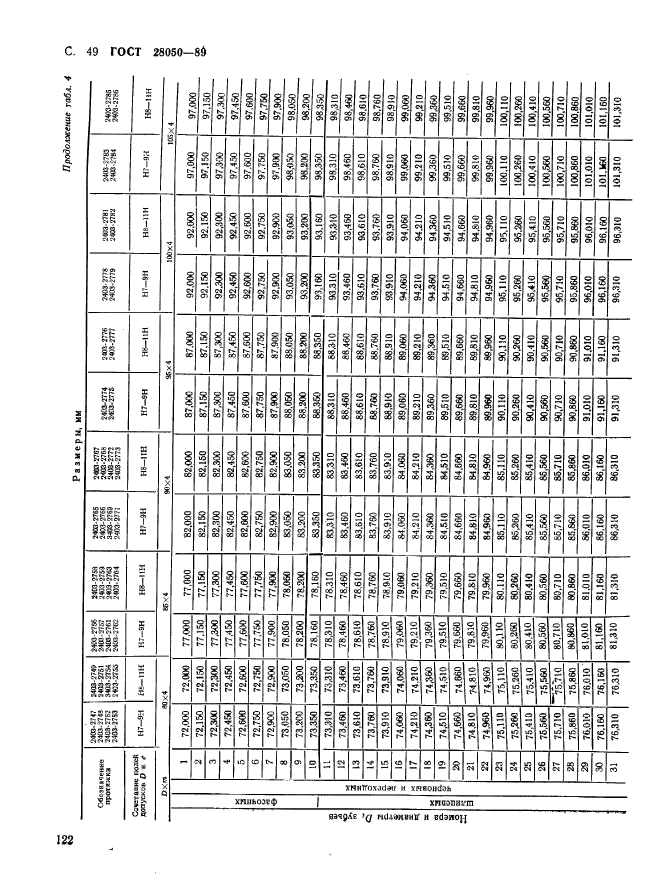 ГОСТ 28050-89