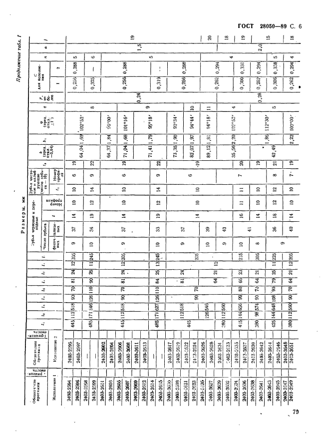 ГОСТ 28050-89