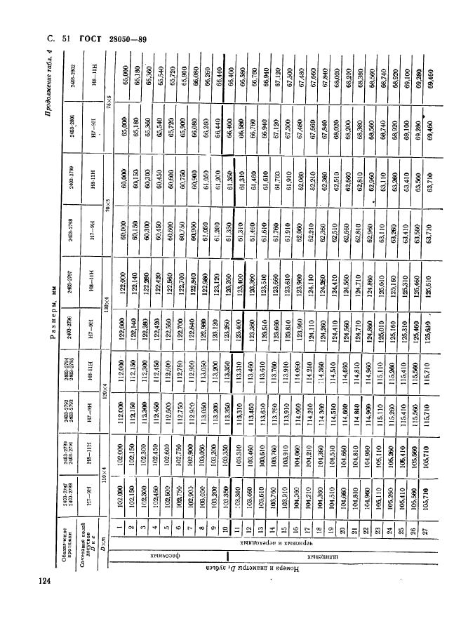 ГОСТ 28050-89