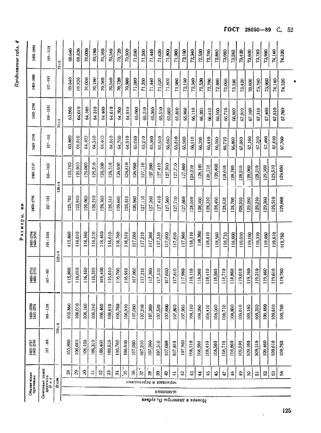 ГОСТ 28050-89