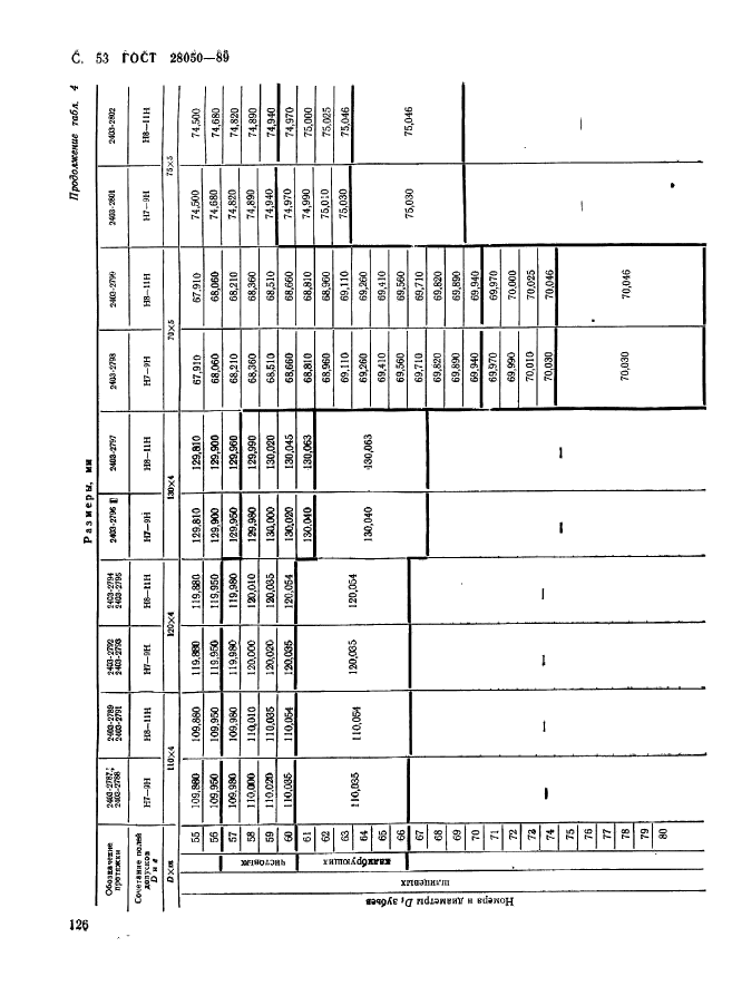 ГОСТ 28050-89