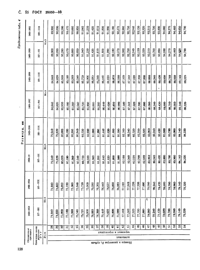 ГОСТ 28050-89