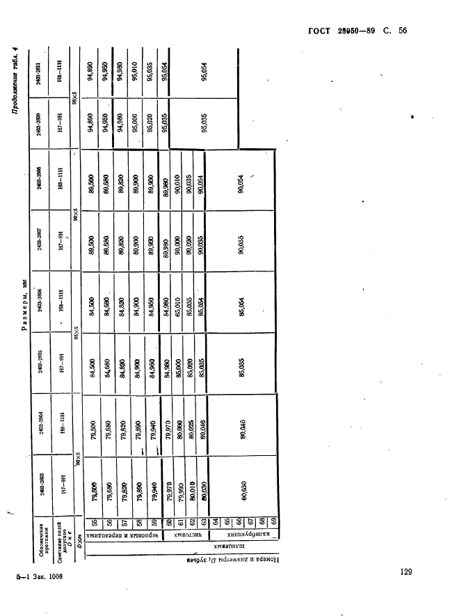 ГОСТ 28050-89