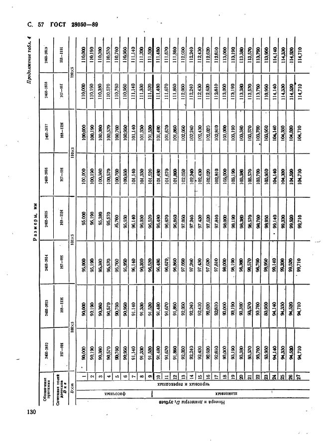 ГОСТ 28050-89