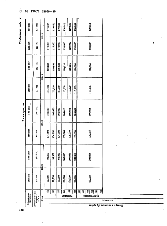 ГОСТ 28050-89