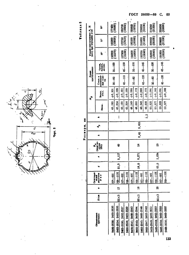 ГОСТ 28050-89