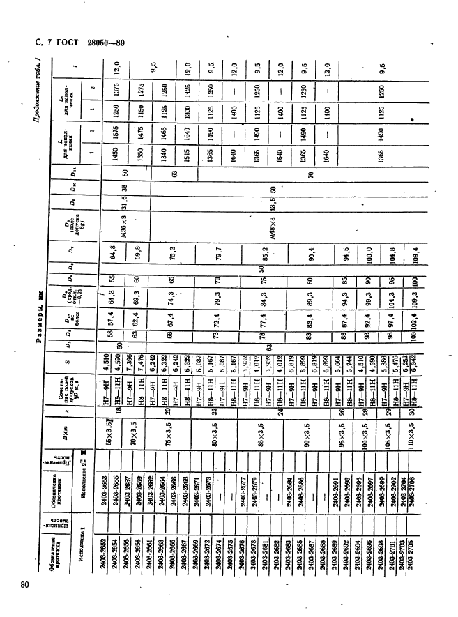 ГОСТ 28050-89