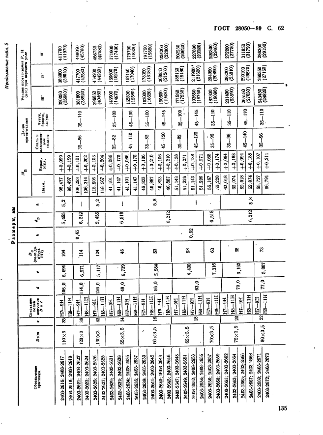 ГОСТ 28050-89