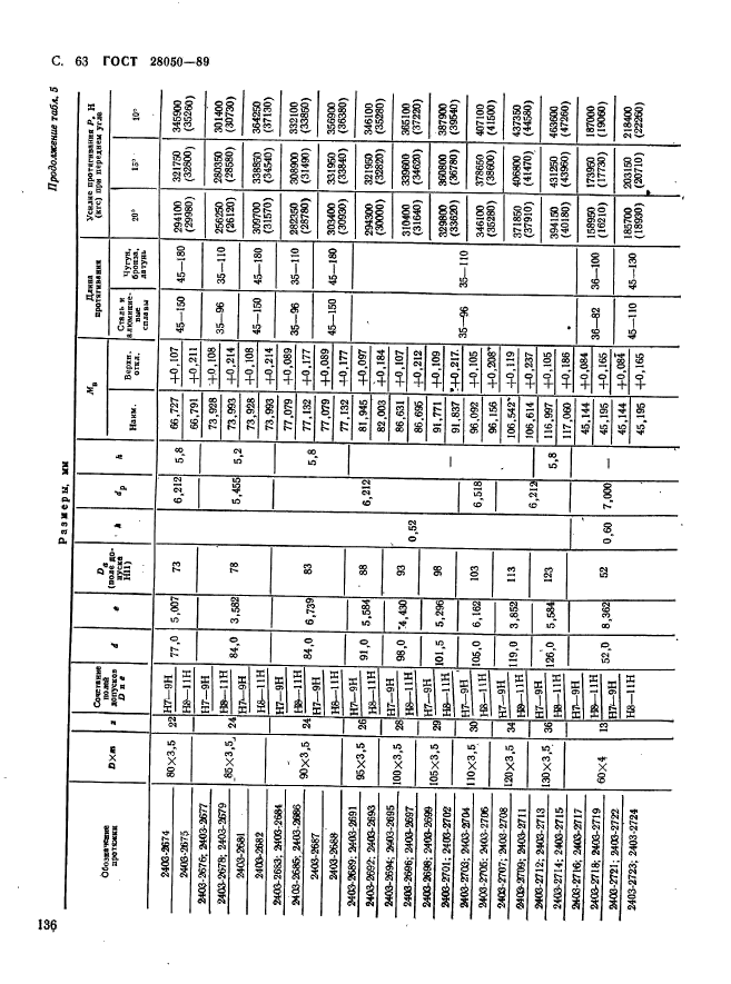 ГОСТ 28050-89