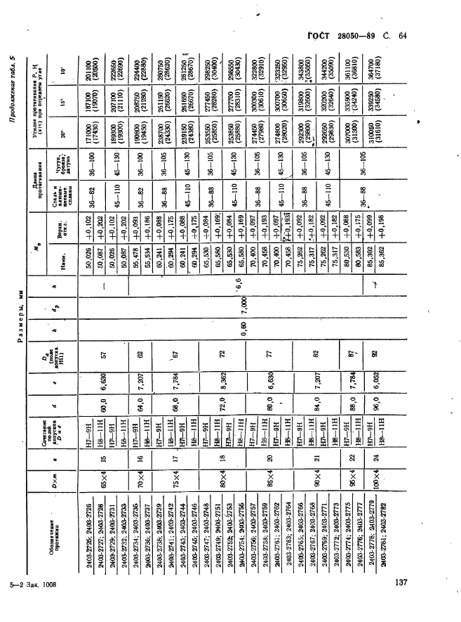 ГОСТ 28050-89