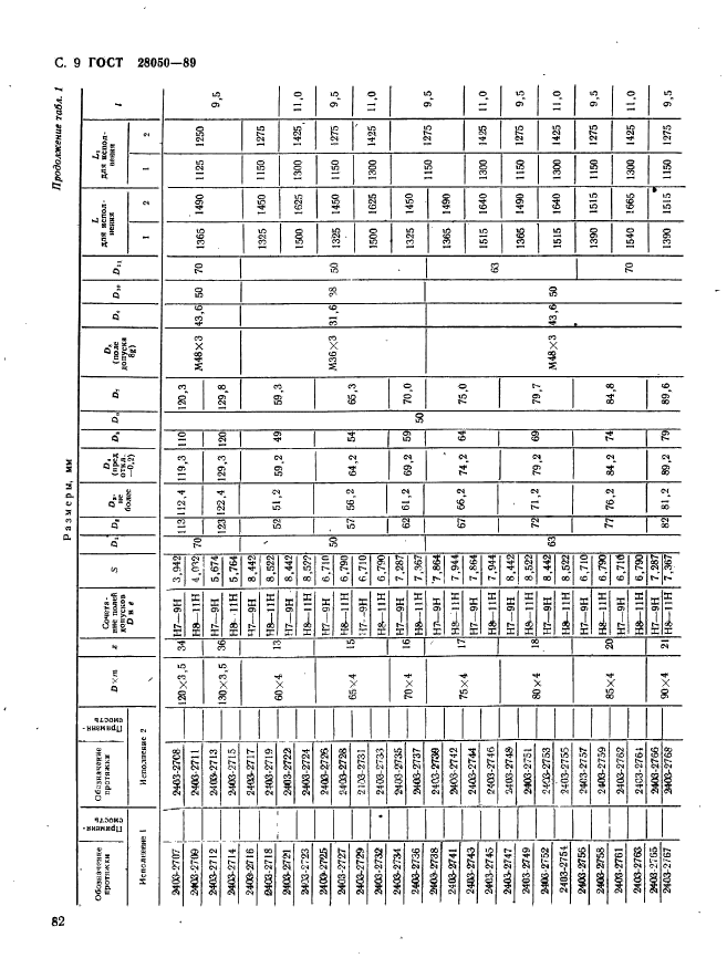 ГОСТ 28050-89