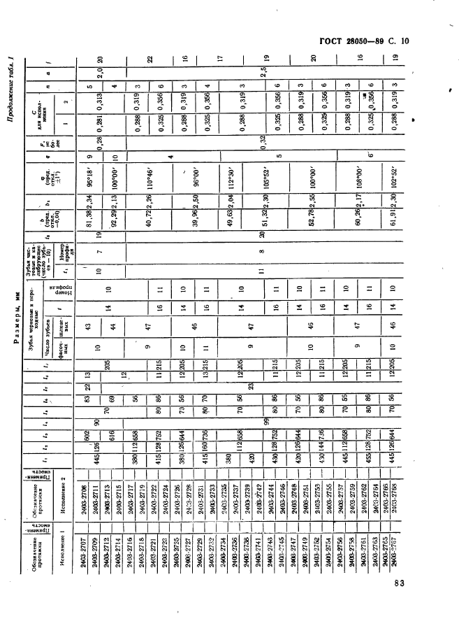 ГОСТ 28050-89