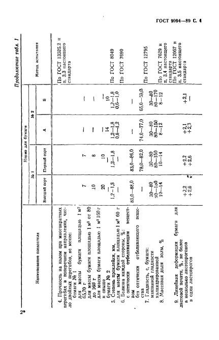 ГОСТ 9094-89